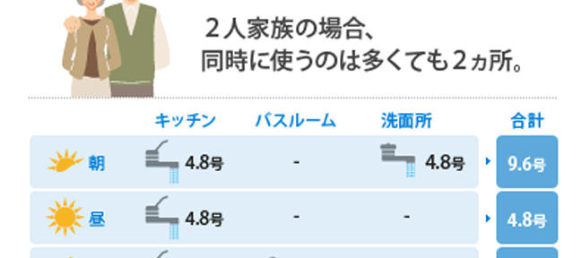 ガス給湯器の選び方