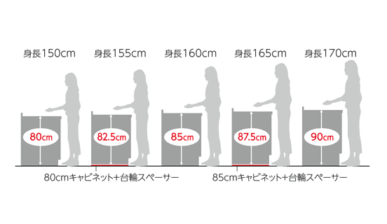 腰を痛めないための洗面化粧台の高さ キッチンの高さ 選び コンパネ屋 ブログ