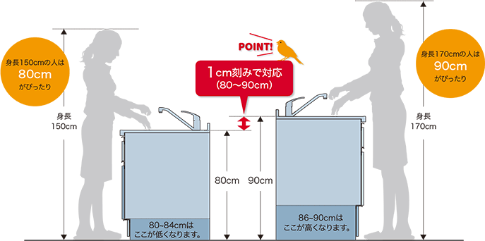 腰を痛めないための洗面化粧台の高さ キッチンの高さ 選び コンパネ屋 ブログ