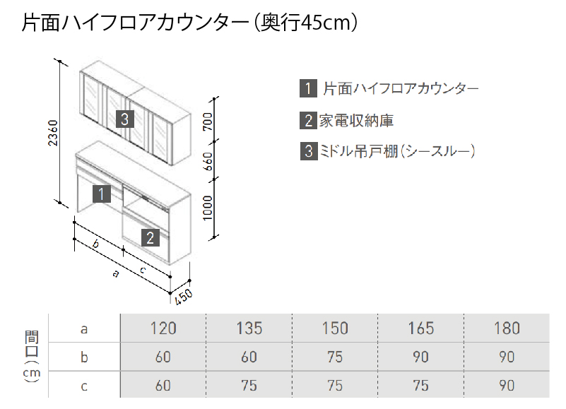 クリナップ ステディア 食器棚 片面ハイフロアカウンター 奥行45cm class5 間口120/135/150/165/180cm メーカー直送  片面ハイフロアカウンター コンパネ屋 本店