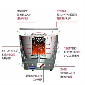 ハーフェレジャパン グリル ロータスグリルSサイズ 色：レッド USB