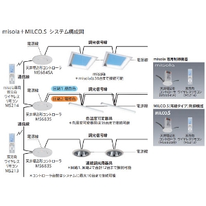 y[J[zOH Rg[ V䖄`Rg[ [MS684SA] ~\(misola)^p@