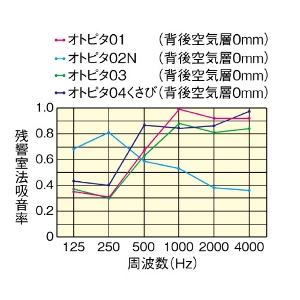 _CP pCeAǍ Igs^01 [WB0320**] 4 Ezp 匚