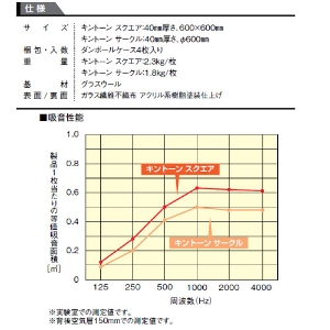 _CP Vpzpl KIN TONE(Lg[) [TB0301***] XNGA 4 ۈ牀EItBXEƎ{݂ 匚