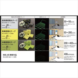 Nitto 日東エルマテリアル(株) 日東エルマテ 超高輝度蓄光テープ JD24mmX5M [NB-2405D] 5巻入り 個人宅配送不可 代引き不可 法人様限定 メーカー直送