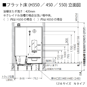 システムバス サザナ Nタイプ TOTO 1216サイズ 0.75坪サイズ 基本仕様