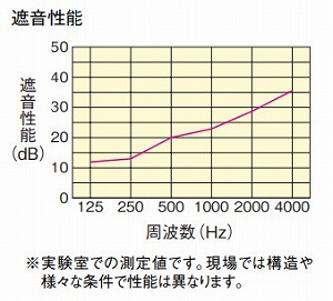 SՉV[g940N DAIKEN 匚 DAIKEN [GB04029] 940mm~10m 2.8mm 1  V  _Ng h Rh~ʂ̍S^Cv  npV[g [J[