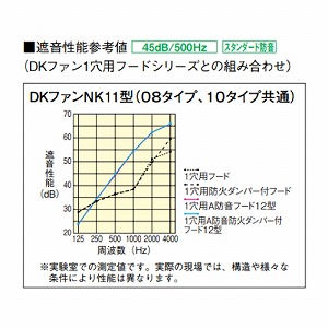 熱交換型防音室用換気扇 DKファンNK08タイプ11型 8畳用 DAIKEN 大建