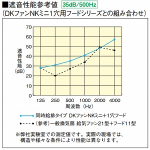 M^C DKt@NK~j06^Cv 6p DAIKEN 匚 [SB1906-K01] GAX}[gC ʏZ ȃGl RpNg Rێdl