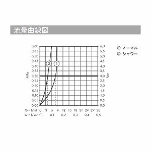 y[J[zZesis`FVXM33VOo[Lb` o 150 2WFbg(V[ؑ) nXO[G [74800004] d:N n