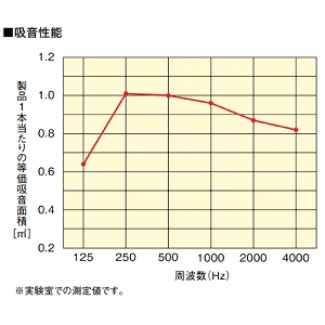  TEhg 匚 DAIKEN [WB1101-01] ubN z |[^ ^Cv 4kg h΍ 