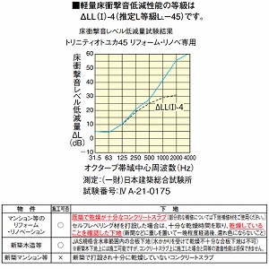 y[J[z@ll菤i h gjeBIgJ45 tH[mxp 144^Cv 匚 DAIKEN [YB12945-50] [v 24