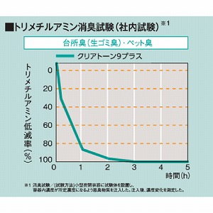 V NAg[9vX 匚 DAIKEN [TA4001D] tbg 9mm 303~606 18(3.3m2) } L _C[gNK