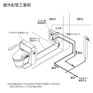 gC xbhTChgC TOTO [EWRS320S]