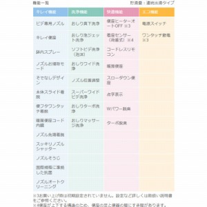 ֍ V[gC RAV[Y ELt^Cv NV LIXIL [CW-RAA20/BW1] sAzCg Ԃ}fUC Rt