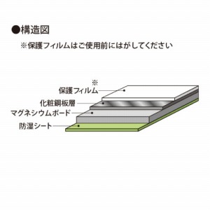 }OlbgLb`pl s^oNEO 1 sRdl 3.1~910~2435mm [NE201-F38] d }OGbNX @ll菤i [J[