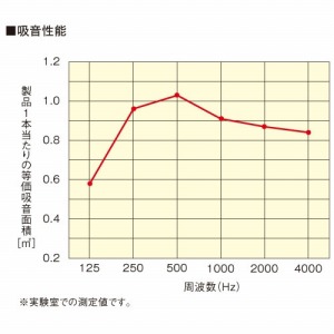  TEhg 匚 DAIKEN [WB1101-04] PO[F a311~1100mm z |[^ ^Cv 4kg h΍