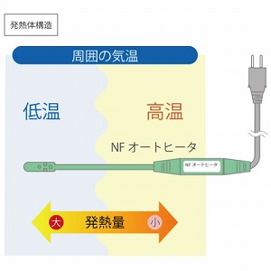 ȉx^ h~ NFI[gq[^ GSL^Cv [10GSL] M̒10m ȒP AC100V T[X^bgsvŒ ɉ߂ĈS TOTOKU