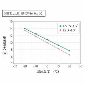 ȉx^ h~ NFI[gq[^ GSL^Cv [15GSL] M̒15m ȒP AC100V T[X^bgsvŒ ɉ߂ĈS TOTOKU