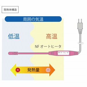 ȉx^ h~ NFI[gq[^ ESL^Cv [15ESL] M̒15m ȒP AC100V T[X^bgsvŒ ɉ߂ĈS TOTOKU