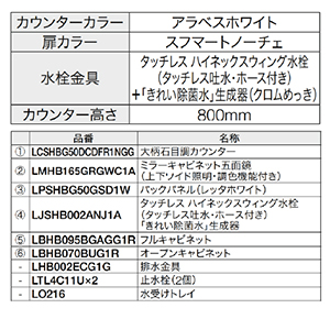 ʉϑ GXNA Ԍ1650mm TOTO [ESCUA05] ~[Lrlbgܖʋ(㉺ChƖEF@\t) Zbgv [J[
