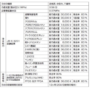 �����o�� �y���K�i�z�r���g�C���򐅊� �����p�J�[�g���b�W �N���i�b�v CLEANUP [ZSRBZ040L09AC] �V�X�e���L�b�`���p �򐅊�J�[�g���b�W