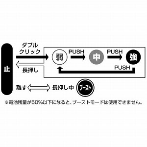 �[�d���n���f�B�u�����[ ���� �͂�� ���^�^�C�v �u���b�N [HYT-SL] USB Type-C�[�d �����͂ȕ��˗� �ő啗��60m/s ��� �����t�|�� GENTOS