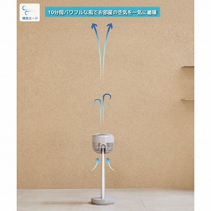 �̂с`��DC�T�[�L�����[�^�[  3���H�� DC���[�^�[���� �����R���t �u���b�N [YCL-D183HFR(K)] �������ȒP �������90�x ��/�؃^�C�}�[ ���A�T�v���C���X