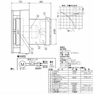 �p�C�v�p�t�@�� �������C�p �蓮���V���b�^�[ �p�C�v�a��100 AC100V [PFF2-100AKSS(K)] �{�̃X�C�b�`�t �C���e���A�p�l�� �u���b�N ���{�Y�� ���[�J�[����