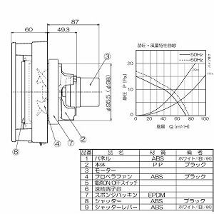 �p�C�v�p�t�@�� �����r�C�p �蓮���V���b�^�[ �p�C�v�a��100 AC100V [PFF2-100ASS] �{�̃X�C�b�`�t �C���e���A�p�l��(�z���C�g) ���{�Y�� ���[�J�[����
