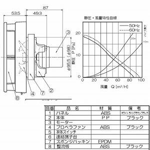 �p�C�v�p�t�@�� �����r�C�p �V���b�^�[���� �p�C�v�a��100 AC100V [PFF2-100A(K)] �{�̃X�C�b�`�t �C���e���A�p�l��(�u���b�N) ���{�Y�� ���[�J�[����