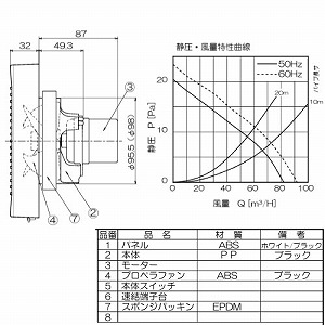�p�C�v�p�t�@�� �����r�C�p �X�^���_�[�h �p�C�v�a��100 AC100V [PFS2-100A(K)] �{�̃X�C�b�`�t �i�q�p�l�� �u���b�N ���{�Y�� ���[�J�[����