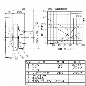 �p�C�v�p�t�@�� �����r�C�p �啗�� �p�C�v�a��100 AC100V [PFS2-100AH1] �{�̃X�C�b�`�t �i�q�p�l�� �z���C�g ���{�Y�� ���[�J�[����