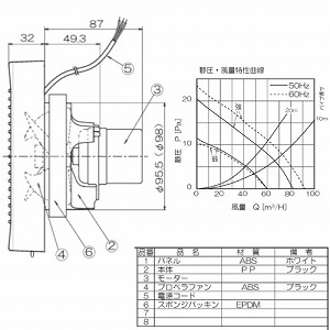 �p�C�v�p�t�@�� �����r�C�p ���ʋ���d�l �p�C�v�a��100 AC100V [PFS2-100L] �X�C�b�`�ʔ� �i�q�p�l�� �z���C�g ���{�Y�� ���[�J�[����