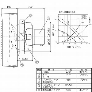�p�C�v�p�t�@�� �����r�C�p �l���Z���T�[ �p�C�v�a��100 AC100V [PFS2-100GL] �{�̃X�C�b�`�t �i�q�p�l�� �z���C�g ���{�Y�� ���[�J�[����