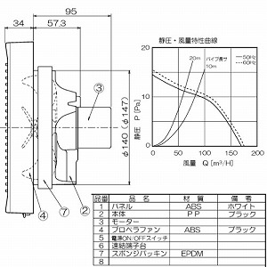 �p�C�v�p�t�@�� �����r�C�p �X�^���_�[�h �p�C�v�a��150 AC100V [PFS2-150A] �{�̃X�C�b�`�t �i�q�p�l�� �z���C�g ���{�Y�� ���[�J�[����