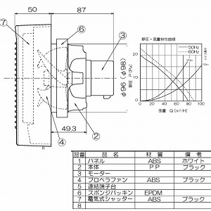 �p�C�v�p�t�@�� �����r�C�p �d�C���V���b�^�[ �p�C�v�a��100 AC100V [PFS2-100S] �X�C�b�`�ʔ� �i�q�p�l�� �z���C�g ���{�Y�� ���[�J�[����