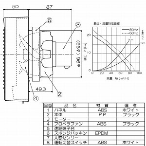 �p�C�v�p�t�@�� �����r�C�p �l���Z���T�[ �p�C�v�a��100 AC100V [PFS2-100G] �{�̃X�C�b�`�t �i�q�p�l�� �z���C�g ���{�Y�� ���[�J�[����