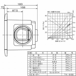 �V��p���C�� �p�C�v�a��100 �J�����@175mm�p AC100V [TK-180NS] �V���b�R�t�@�� �i�q�p�l�� �z���C�g �V�䖄������168mm ���{�Y�� ���[�J�[����