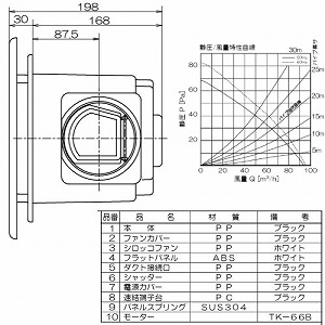�V��p���C�� �p�C�v�a��100 �J�����@175mm�p AC100V [TK-180FS] �V���b�R�t�@�� �t���b�g�p�l�� �z���C�g �V�䖄������168mm ���{�Y�� ���[�J�[����