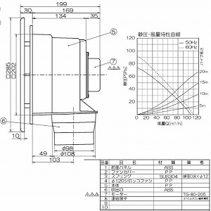 �V��p���C�� �p�C�v�a��100 �J�����@205�`215mm�p AC100V [TK-205FS] �V���b�R�t�@�� �t���b�g�p�l�� �z���C�g ���{�Y�� ���[�J�[����