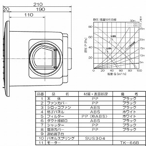 �V��p���C�� �p�C�v�a��100 �J�����@175mm�p AC100V [TK-180MLS] �V���b�R�t�@�� �t�B���^�[�p�l�� �z���C�g ���ʐؑ֋��� ���{�Y�� ���[�J�[����