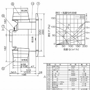 �V��p���C�� �p�C�v�a��100 �J�����@225�`240mm�p AC100V [TK-225R2L] 2���������C �V���b�R�t�@�� �i�q�p�l�� �z���C�g ���{�Y�� ���[�J�[����