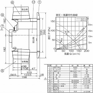 �V��p���C�� �ᕗ�� �p�C�v�a��100 �J��225�`240mm�p AC100V [TK-225R3L1] 3���������C �V���b�R�t�@�� �i�q�p�l�� �z���C�g ���{�Y�� ���[�J�[����