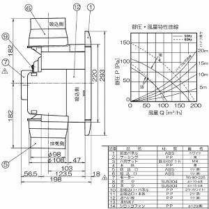 �V��p���C�� �啗�� �p�C�v�a��100 �J��225�`240mm�p AC100V [TK-225R3L2] 3���������C �V���b�R�t�@�� �i�q�p�l�� �z���C�g ���{�Y�� ���[�J�[����