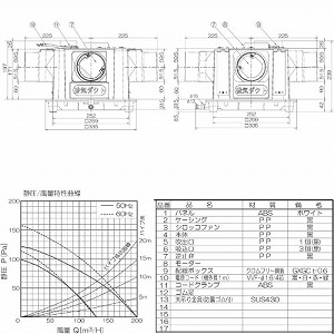 �V��p���C�� 3�������ԃ_�N�g�t�@�� �p�C�v�a��100 AC100V [TK-265T3L] �V�䖄���E���u���p�^�C�v �V���b�R�t�@�� ���{�Y�� ���[�J�[����
