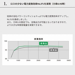 ���z�����d �������O���p�}���`�X�g�����O�^�p���[�R���f�B�V���i4.4kW �p�i�\�j�b�N Panasonic [VBPC244GM4] ��ʎd�l ���u�o�͐���Ή� �p���R��